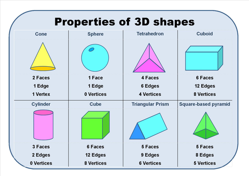 Shapes with Different Dimensions - Edgemont SchoolGrade 2 Room 5